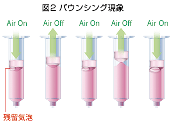 バウンシング現象