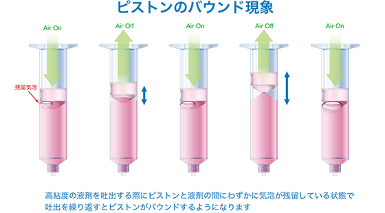 ピストンのバウンド現象