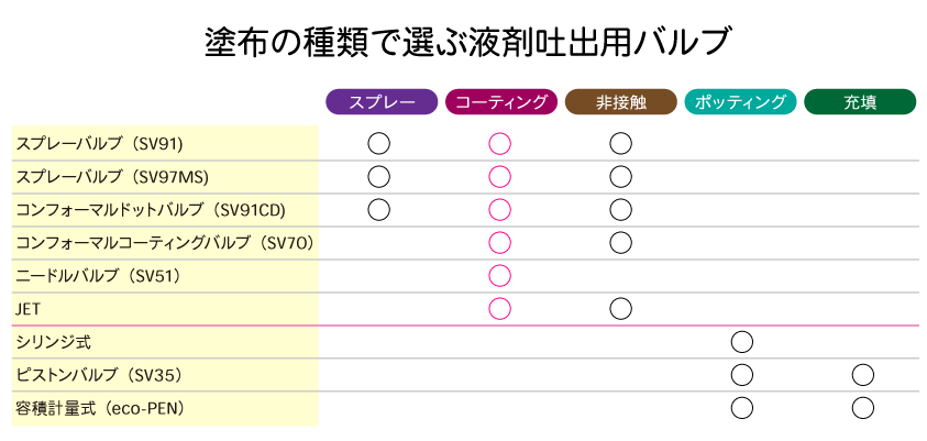 塗布の種類で選ぶディスペンサー