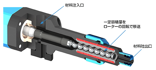 eco-PEN内部構造