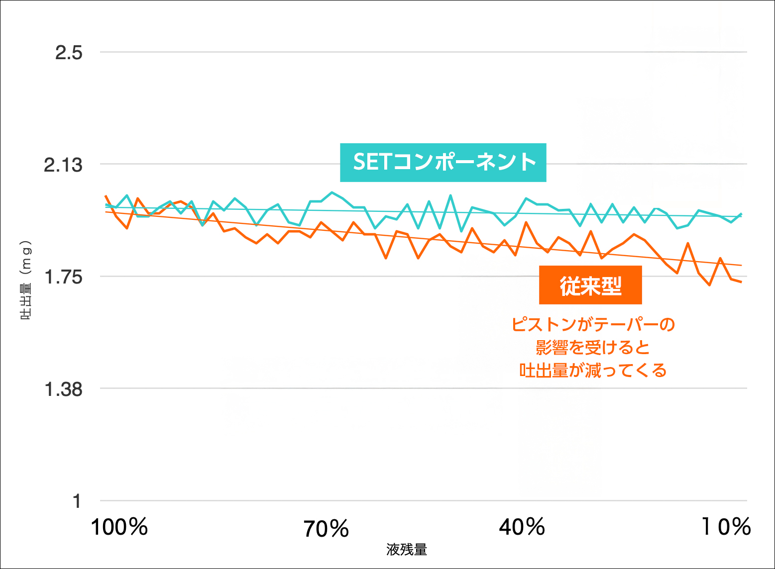 シリンジ吐出比較表