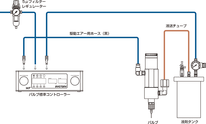 標準バルブシステム（タンク供給仕様）イメージ図