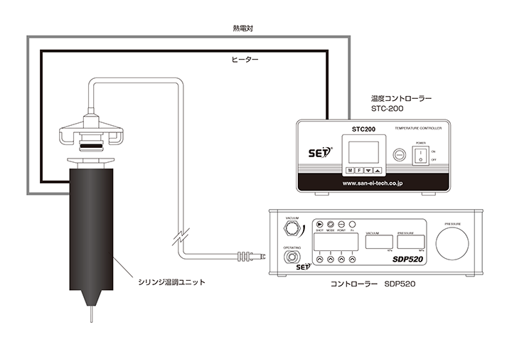 STC-200を組み合わせたシステム構成図