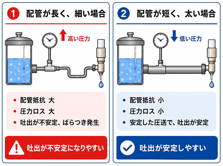 吐出安定性の確保イメージ1