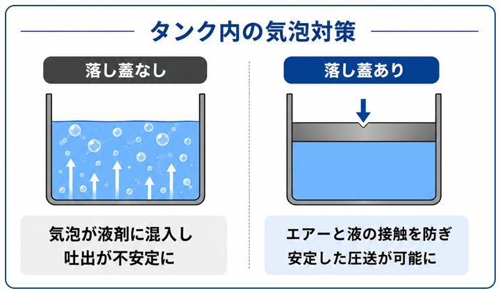 吐出安定性の確保イメージ2