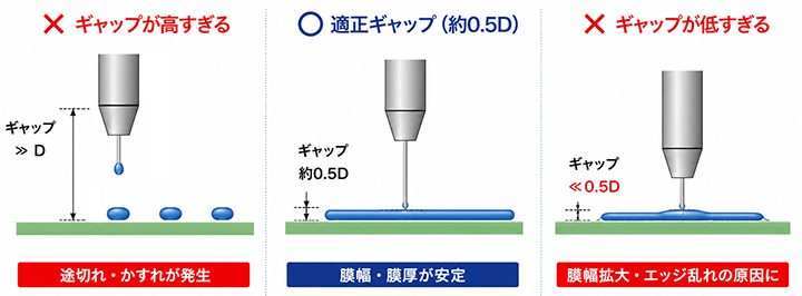 塗布ギャップイメージ図
