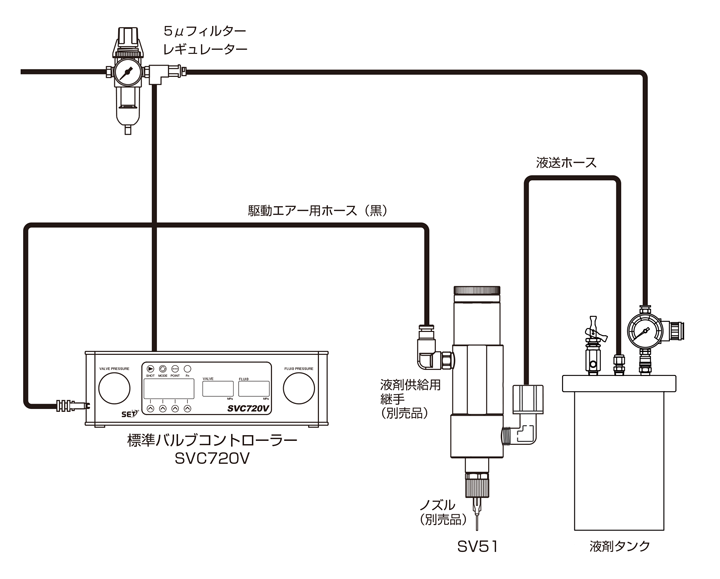 定量ディスペンサー バルブ制御方式イメージ