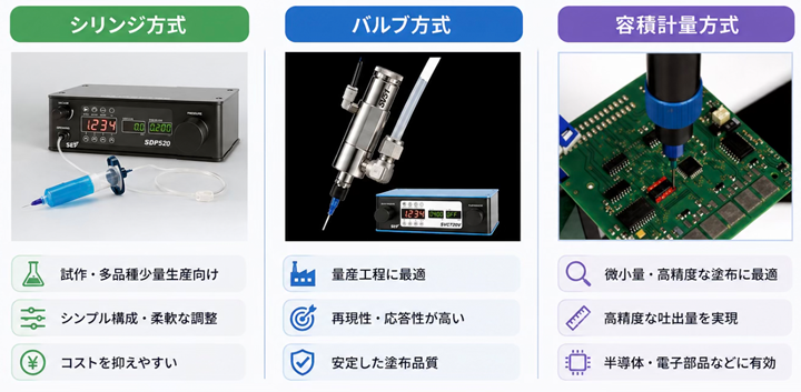 定量ディスペンサーを選定するときのポイントイメージ