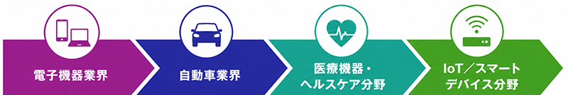導電性ペーストの用途事例イメージ図