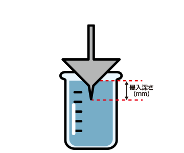 グリースちょう度の測定方法3