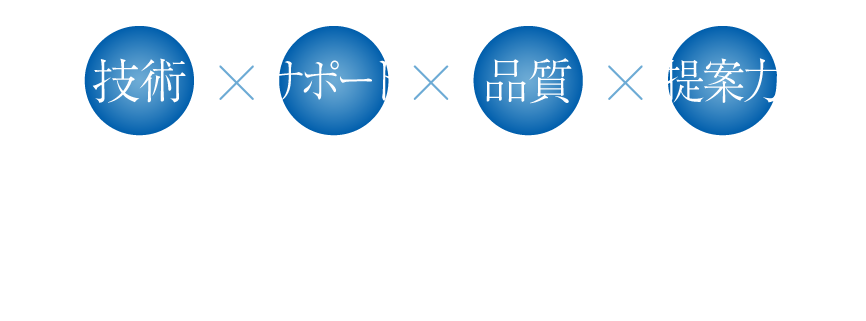 4つの力 技術 サポート 品質 提案力