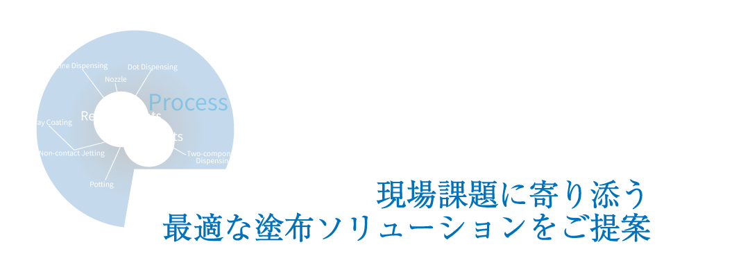 4提案力 現場課題に寄り添う、最適な塗布ソリューションをご提案
