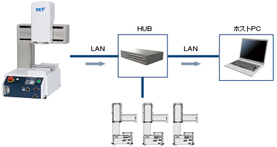 特長と利点通信機能を強化