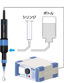 低粘度液剤等の適用例