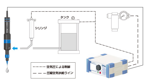 中、高粘度液剤等の適用例