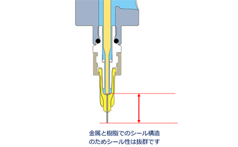 低粘度塗布で能力を発揮