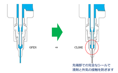 チップストップメカニズムで液硬化レス