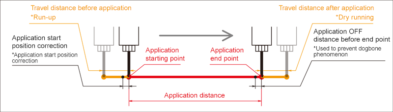 オールインワン＆マルチ機能塗布ロボット