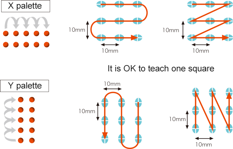 簡単ティーチングの流れ
