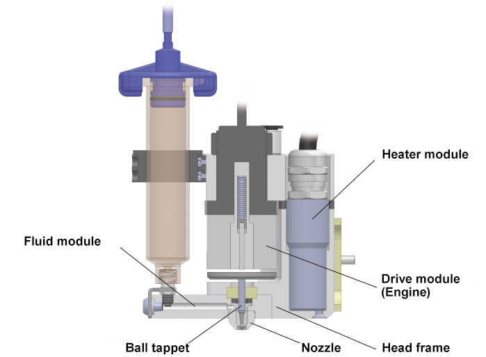 シンプル構造でメンテナンスも容易