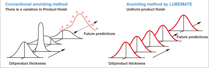 従来工法との比較