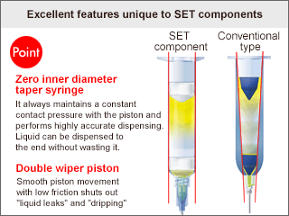 シリンジシステム 標準シリンジシリンジ