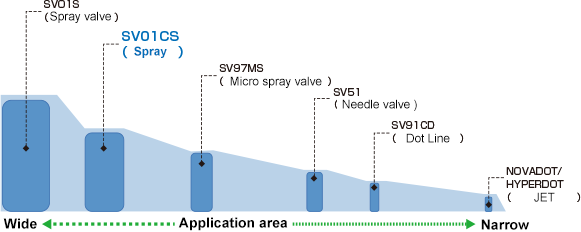コーティングスプレーバルブSV01CS