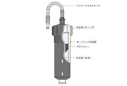 カートリッジシステム