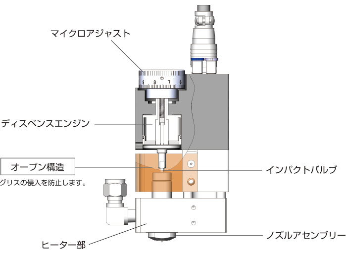 G-DOT内部構造図