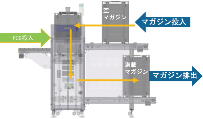 AXUL220動作概要