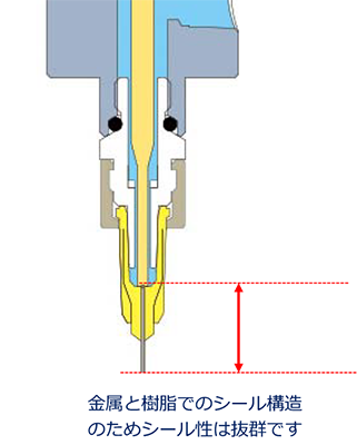 低粘度塗布で能力を発揮