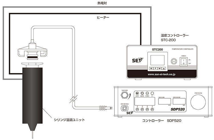 STC-200システム図