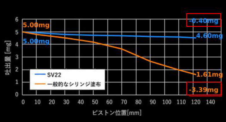 シリンジバルブSV22