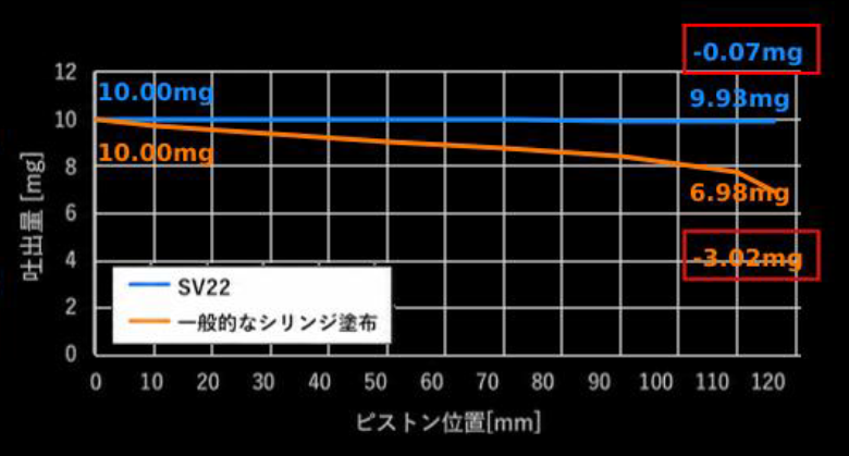 シリンジバルブSV22