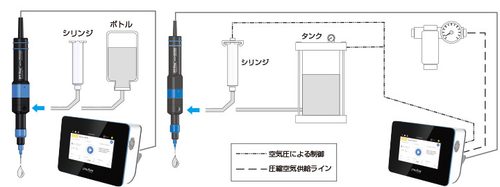 低、中、高粘度液剤等の適用例