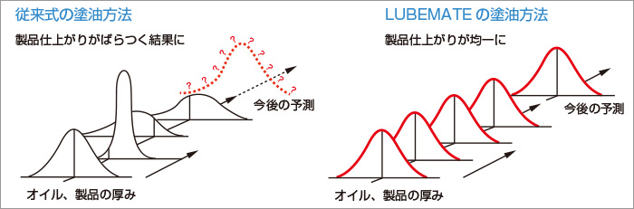 従来工法との比較