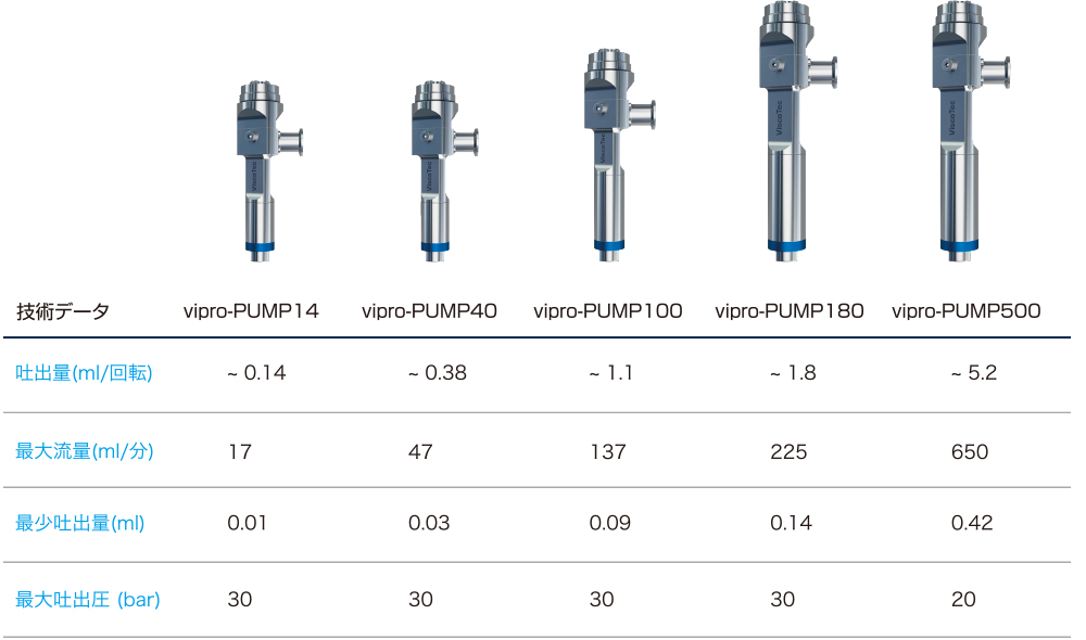 vipro-PUMPシリーズ