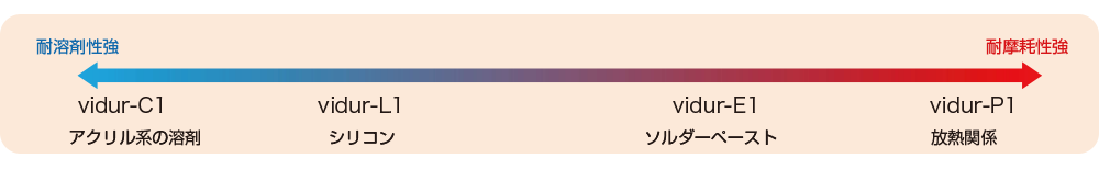 vipro-PUMPシリーズ