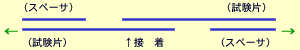 引張せん断接着強度実験図