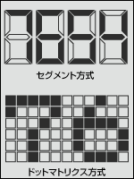 セグメント方式とドットマトリクス方式