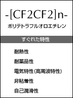 ポリテトラフルオロエチレン　その優れた特性