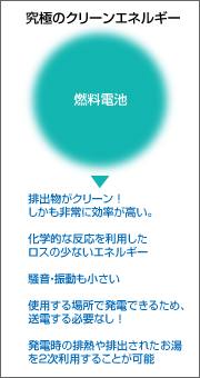 究極のクリーンエネルギー　燃料電池