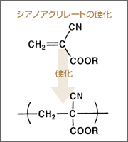シアノアクリレート系接着剤は湿気硬化型