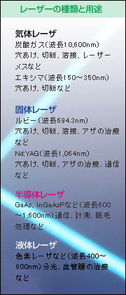 レーザーの種類と用途