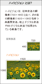 テレビが映る原理