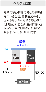 電子の移動特性の異なる半導体を二つ組合せる「ペルチェ効果」