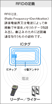 RFIDの定義