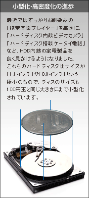 小型化・高密度化の進歩